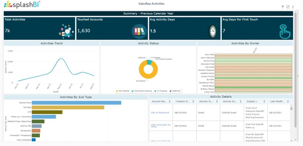 CRM Analytics For Sales Reps 5 CRM Analytics For Sales Reps 5